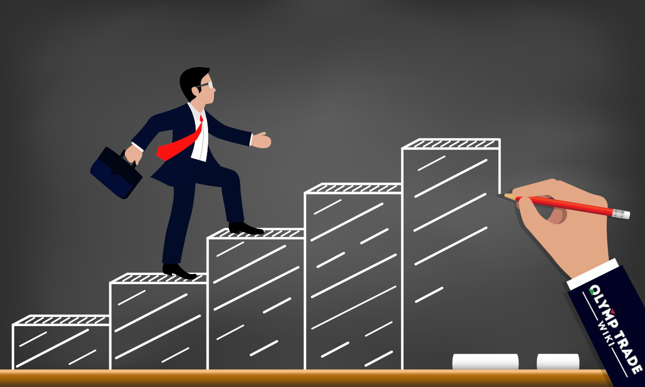 How to find reliable support and resistance levels at IQcent How to find reliable support and resistance levels at IQcent
