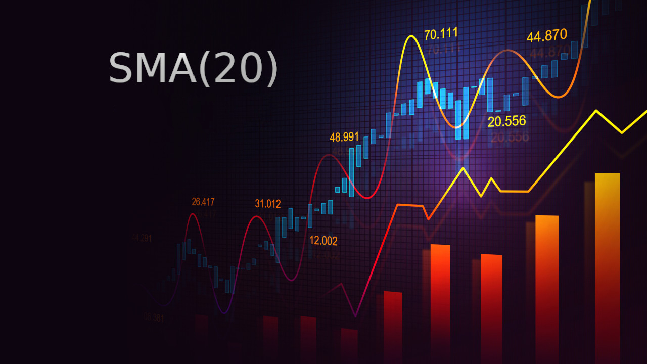 Effective SMA20 strategy for derivative traders at IQcent Effective SMA20 strategy for derivative traders at IQcent