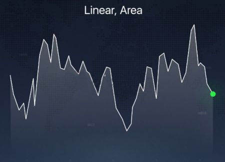 Different Chart Types explained on the IQCent platform
