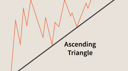 IQCent 三角形模式交易指南