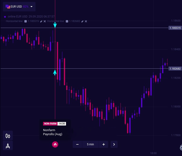 5 IQcent Tips Every Trader Should Follow 5 IQcent Tips Every Trader Should Follow