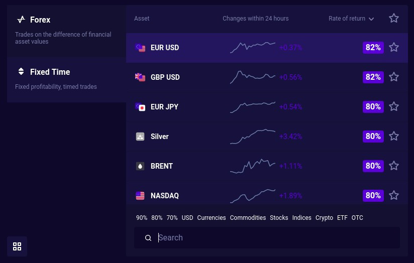 5 IQcent Tips Every Trader Should Follow 5 IQcent Tips Every Trader Should Follow