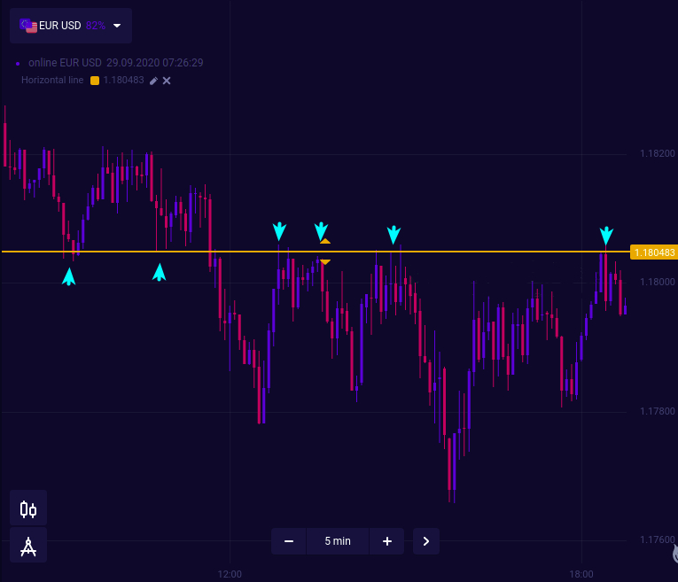 5 IQcent Tips Every Trader Should Follow 5 IQcent Tips Every Trader Should Follow