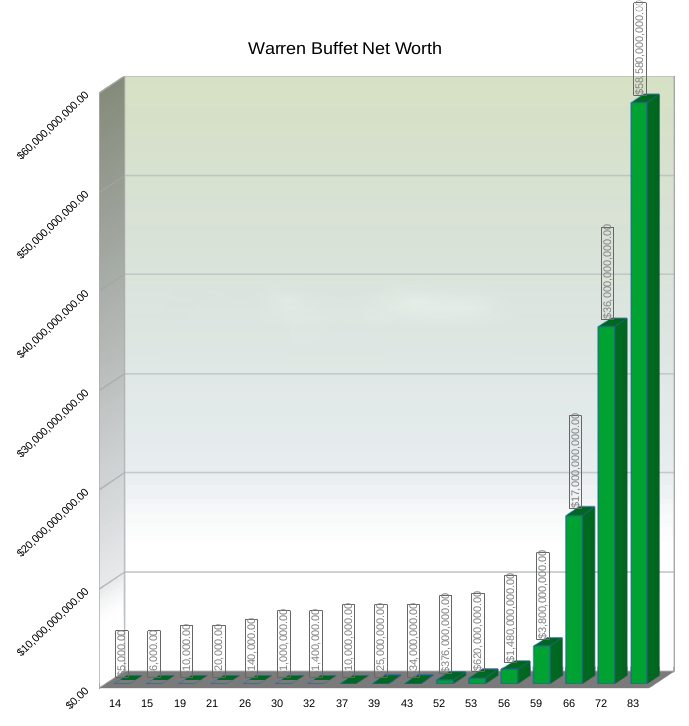 Earn with compounding on IQcent Earn with compounding on IQcent