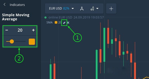 Effective SMA20 strategy for derivative traders at IQcent Effective SMA20 strategy for derivative traders at IQcent