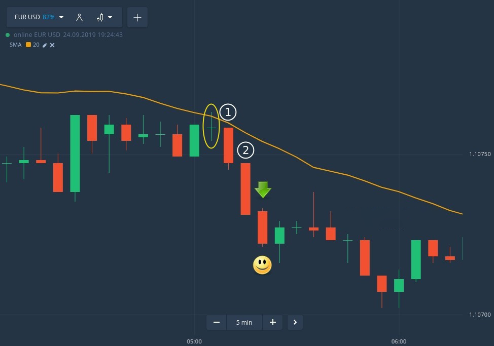 Effective SMA20 strategy for derivative traders at IQcent Effective SMA20 strategy for derivative traders at IQcent