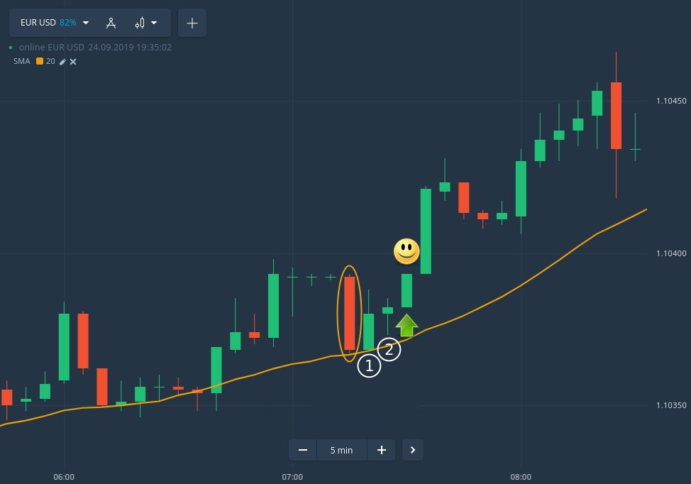 Effective SMA20 strategy for derivative traders at IQcent Effective SMA20 strategy for derivative traders at IQcent