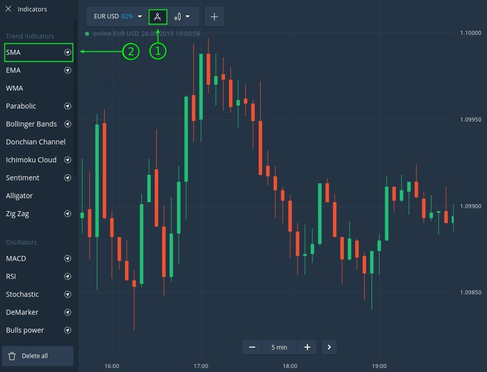 Effective SMA20 strategy for derivative traders at IQcent Effective SMA20 strategy for derivative traders at IQcent