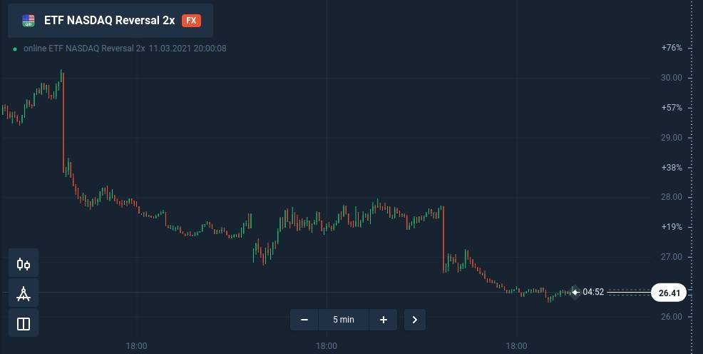 ETF trading at IQcent explained ETF trading at IQcent explained