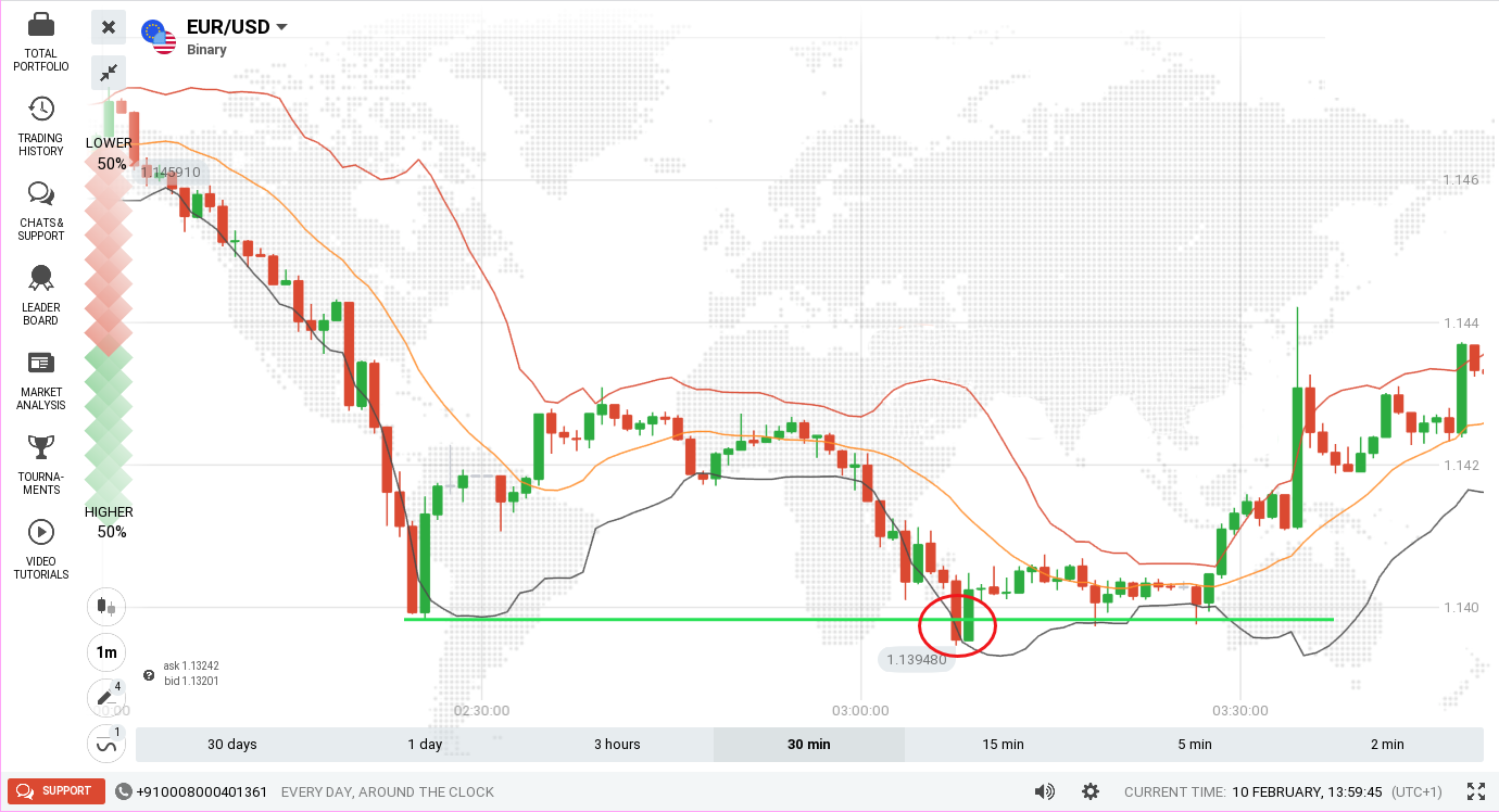 Guide to Trading with Bollinger Bands and Support/Resistance on IQCent Guide to Trading with Bollinger Bands and Support/Resistance on IQCent