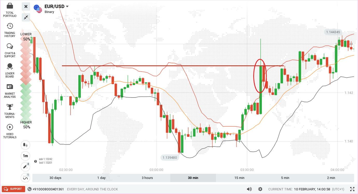 Guide to Trading with Bollinger Bands and Support/Resistance on IQCent Guide to Trading with Bollinger Bands and Support/Resistance on IQCent