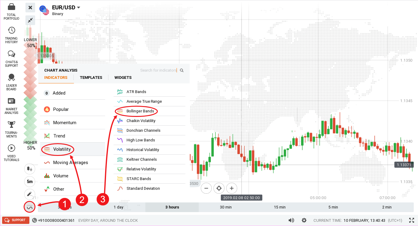 Guide to Trading with Bollinger Bands and Support/Resistance on IQCent Guide to Trading with Bollinger Bands and Support/Resistance on IQCent