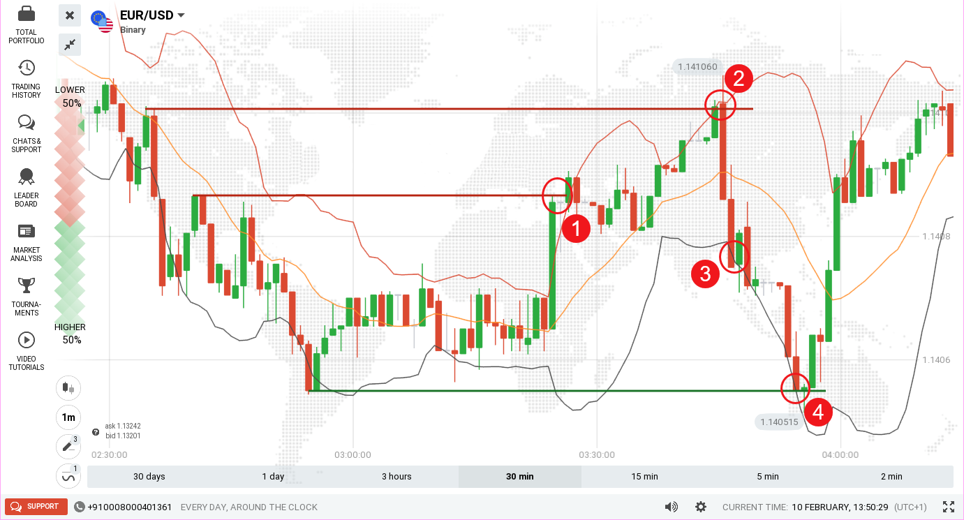 Guide to Trading with Bollinger Bands and Support/Resistance on IQCent Guide to Trading with Bollinger Bands and Support/Resistance on IQCent
