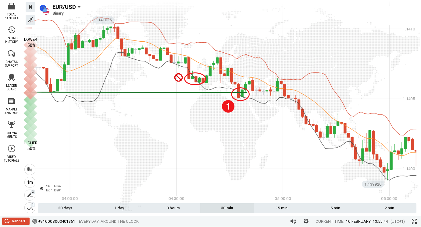 Guide to Trading with Bollinger Bands and Support/Resistance on IQCent Guide to Trading with Bollinger Bands and Support/Resistance on IQCent