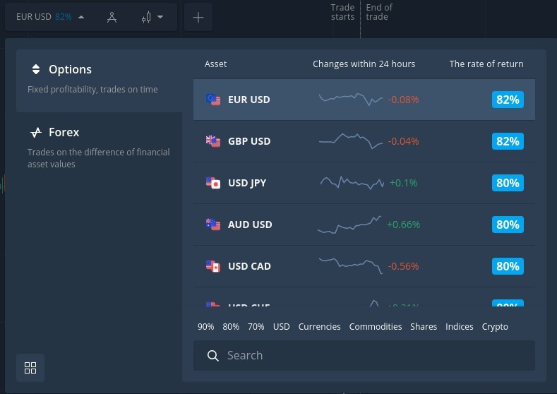 How to Begin with Digital Financial Derivatives on IQcent How to Begin with Digital Financial Derivatives on IQcent