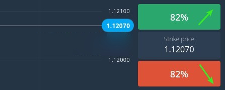 How to Begin with Digital Financial Derivatives on IQcent How to Begin with Digital Financial Derivatives on IQcent