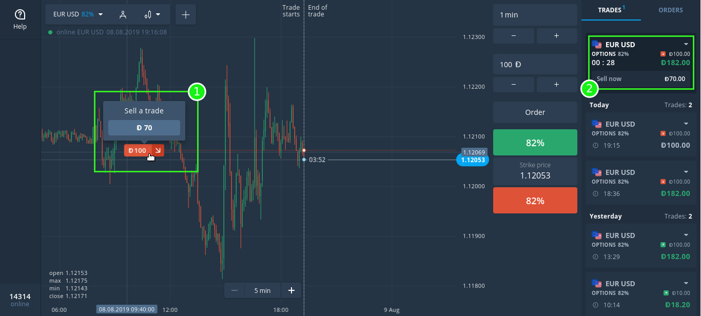How to Begin with Digital Financial Derivatives on IQcent How to Begin with Digital Financial Derivatives on IQcent