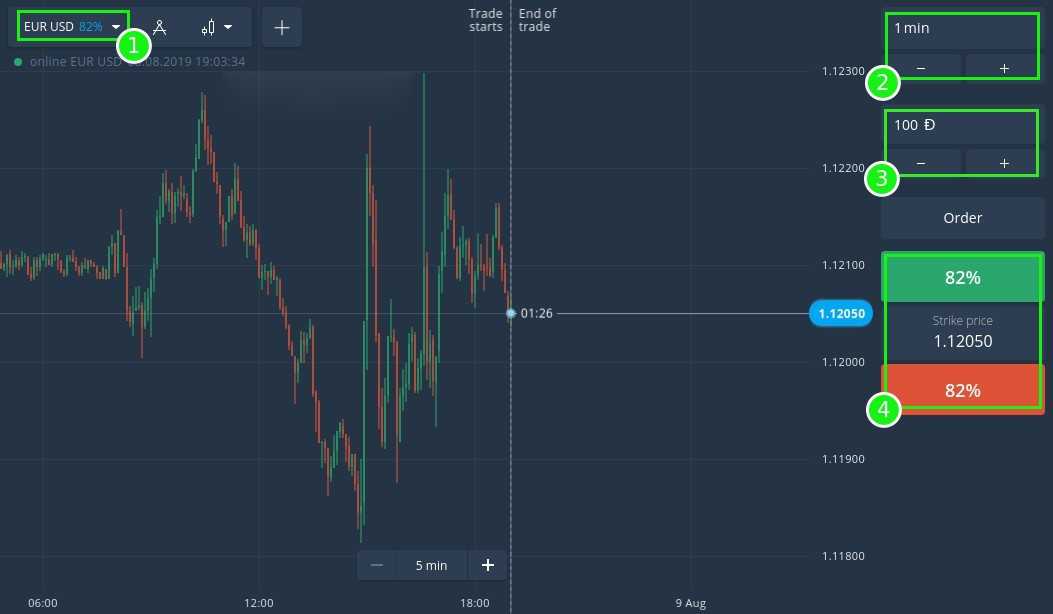 How to Begin with Digital Financial Derivatives on IQcent How to Begin with Digital Financial Derivatives on IQcent