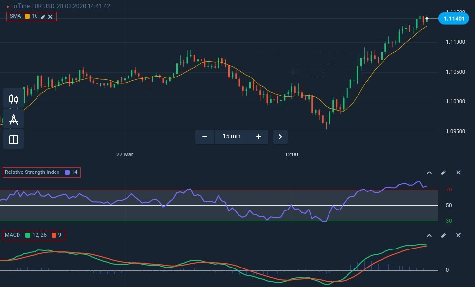 How to connect the SMA, the RSI and the MACD for a successful trading strategy in IQcent How to connect the SMA, the RSI and the MACD for a successful trading strategy in IQcent