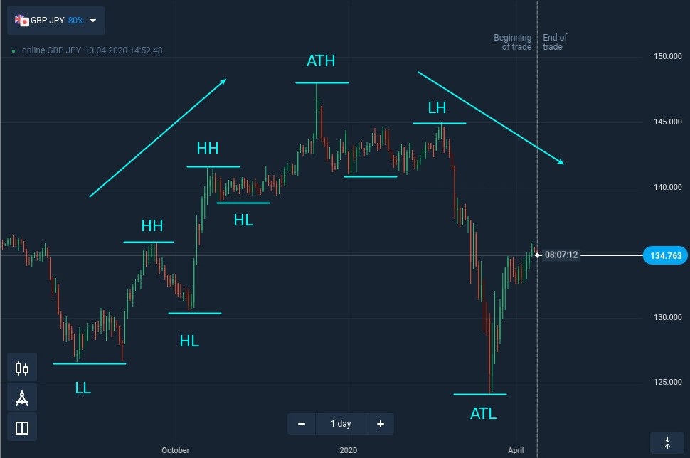 How to find reliable support and resistance levels at IQcent How to find reliable support and resistance levels at IQcent