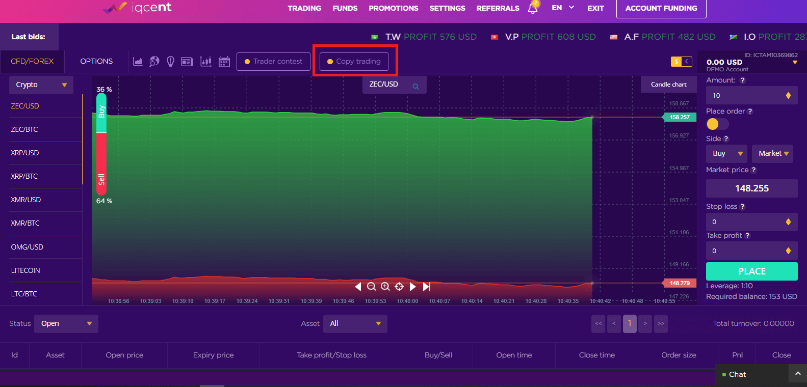 Come fare trading su IQcent per principianti Come fare trading su IQcent per principianti