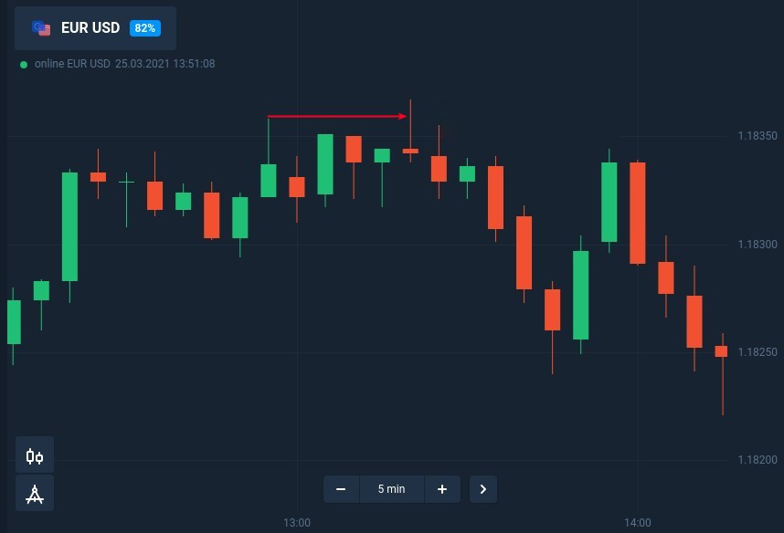 How to trade candle shadow with fixed time trades at IQcent How to trade candle shadow with fixed time trades at IQcent