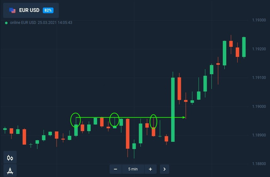 How to trade candle shadow with fixed time trades at IQcent How to trade candle shadow with fixed time trades at IQcent