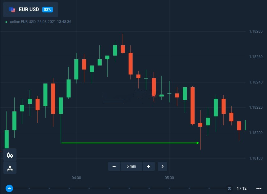 How to trade candle shadow with fixed time trades at IQcent How to trade candle shadow with fixed time trades at IQcent