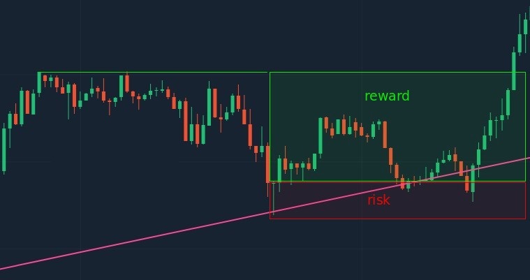 How to use trend lines to trade pullbacks at IQcent? How to use trend lines to trade pullbacks at IQcent?