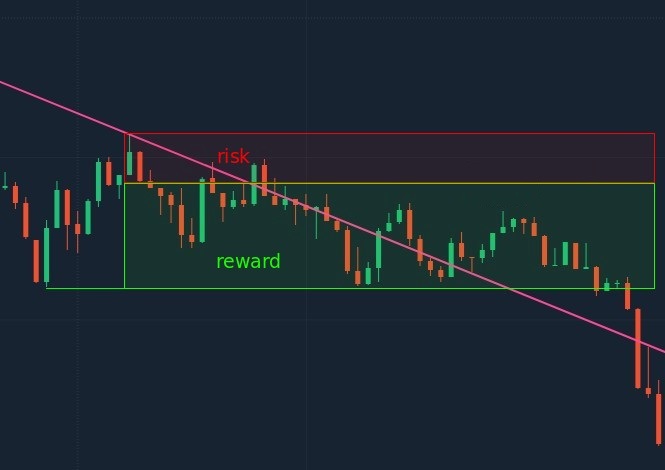 How to use trend lines to trade pullbacks at IQcent? How to use trend lines to trade pullbacks at IQcent?