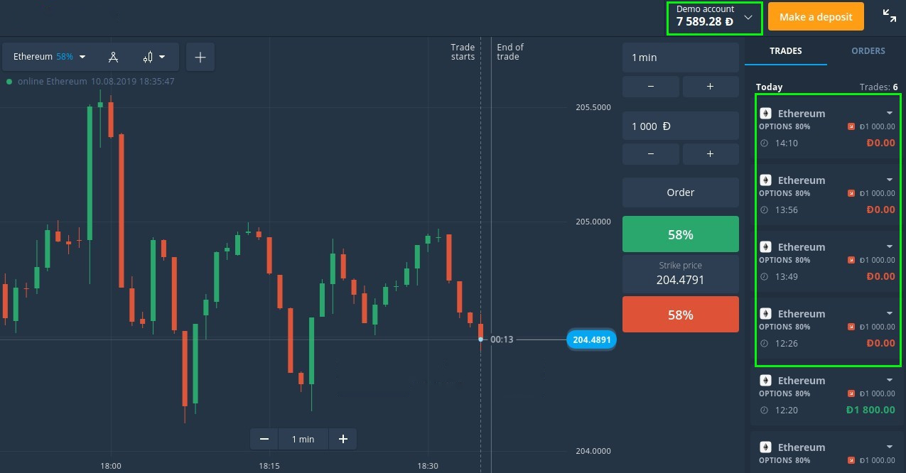 Minimal Risk Trades on IQcent Minimal Risk Trades on IQcent