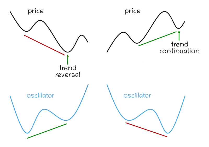 Trading pullbacks with hidden divergence at IQcent Trading pullbacks with hidden divergence at IQcent