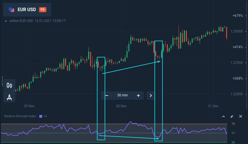 Trading pullbacks with hidden divergence at IQcent Trading pullbacks with hidden divergence at IQcent