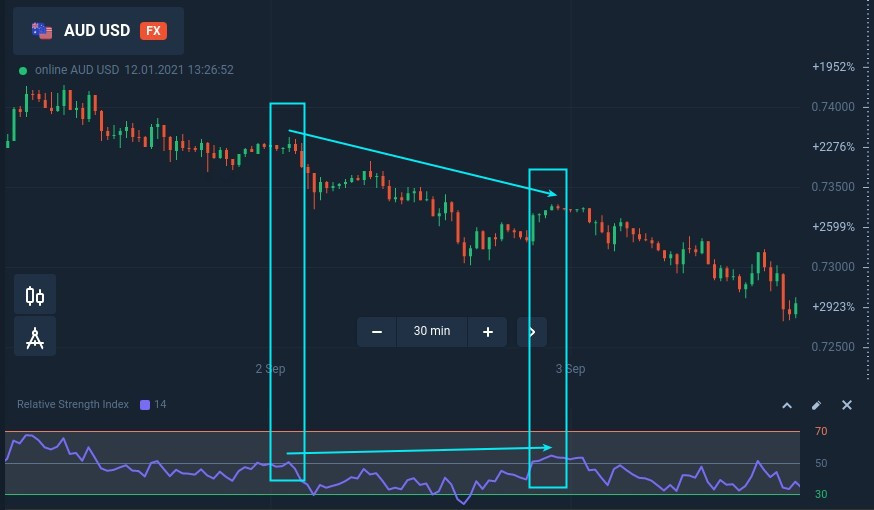 Trading pullbacks with hidden divergence at IQcent Trading pullbacks with hidden divergence at IQcent