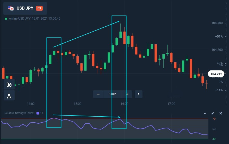 Trading pullbacks with hidden divergence at IQcent Trading pullbacks with hidden divergence at IQcent